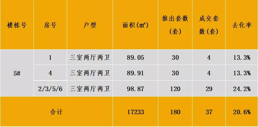 中西部7-8月新开盘谍报:整体老盘推新占主流,南昌重庆去化放缓