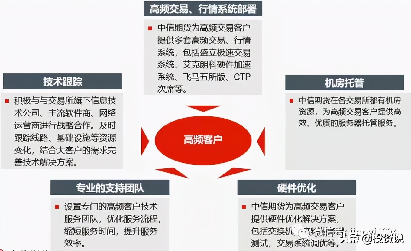免费期货量化交易软件,免费自动量化交易软件