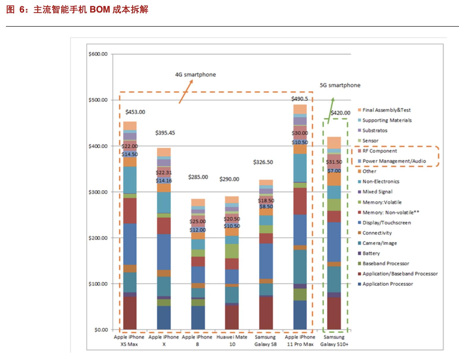 圣邦股份模拟芯片,中国德州仪器龙头