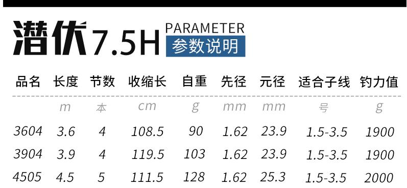 入门黑坑竿十大排行,冬天4.8米硬竿子黑坑钓鲫鱼如何