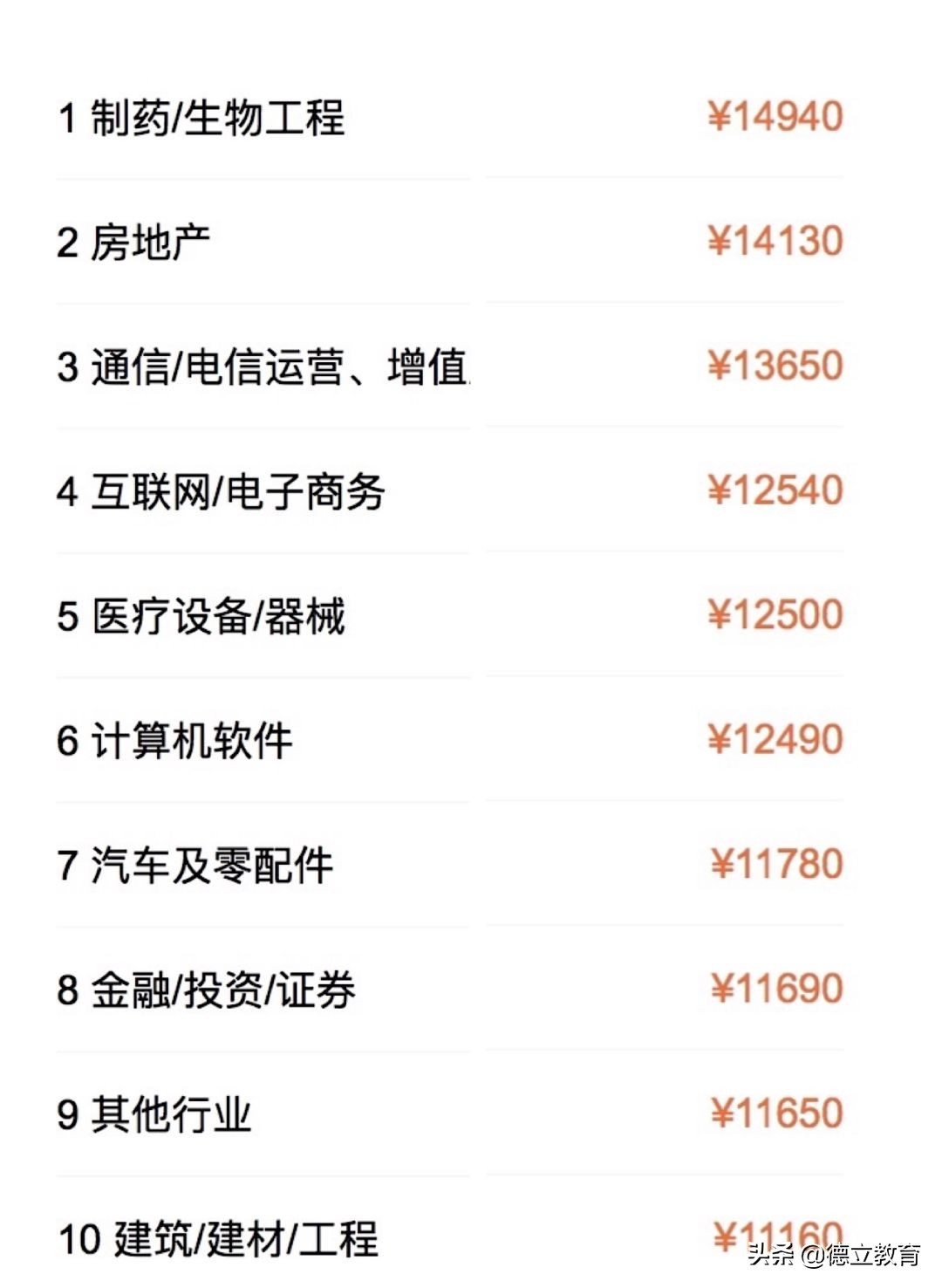 项目经理年薪40万是个什么水平,项目经理薪资水平