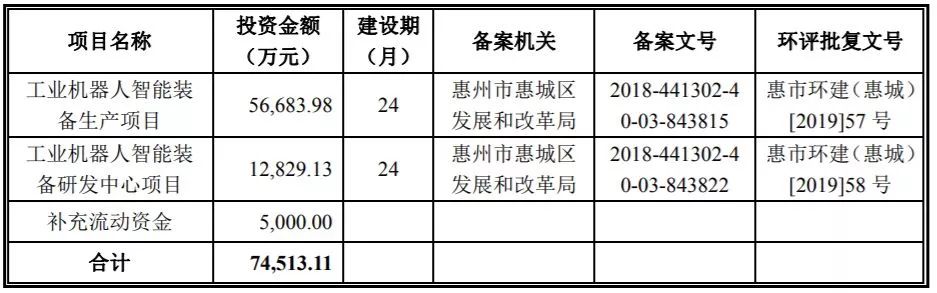 中止审核！3家科创板受理企业“踩雷”正中珠江！更波及19家IPO企业