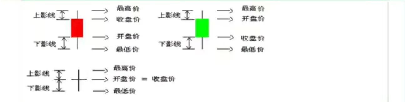 k线图十字星实战技巧,倒十字星k线图经典图解