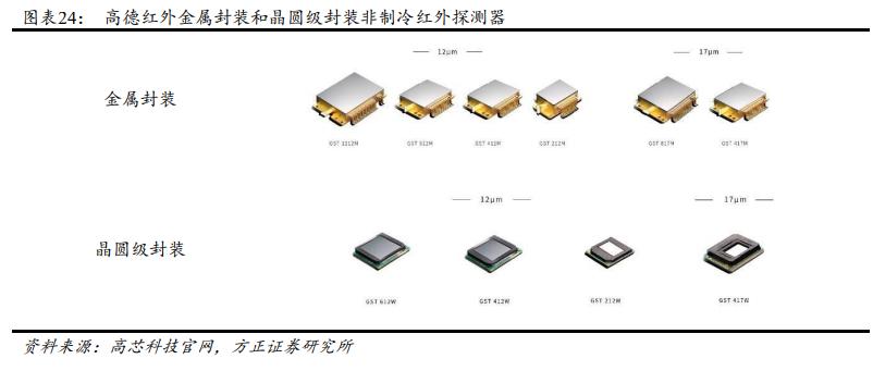 高德红外2025战略布局,高德红外发展战略