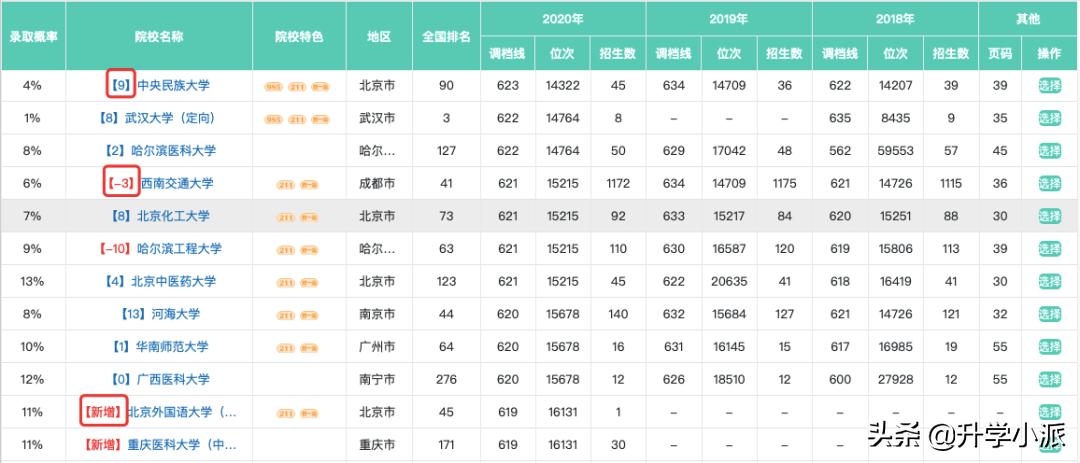 湖南金钥匙高考志愿填报系统入口,四川志愿填报系统操作指导