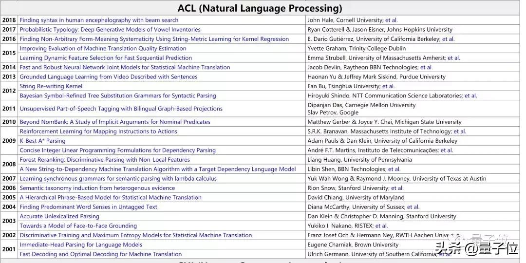 史上最全计算机学科排名,计算机领域含金量最高的论文