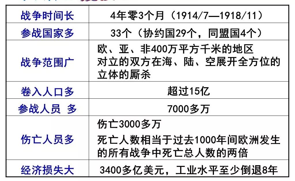 九下历史第8课视频,九下历史课本第二次世界大战