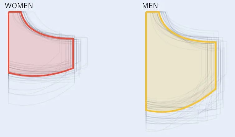 男朋友的衣服都是名牌,男朋友的衣服都好贵