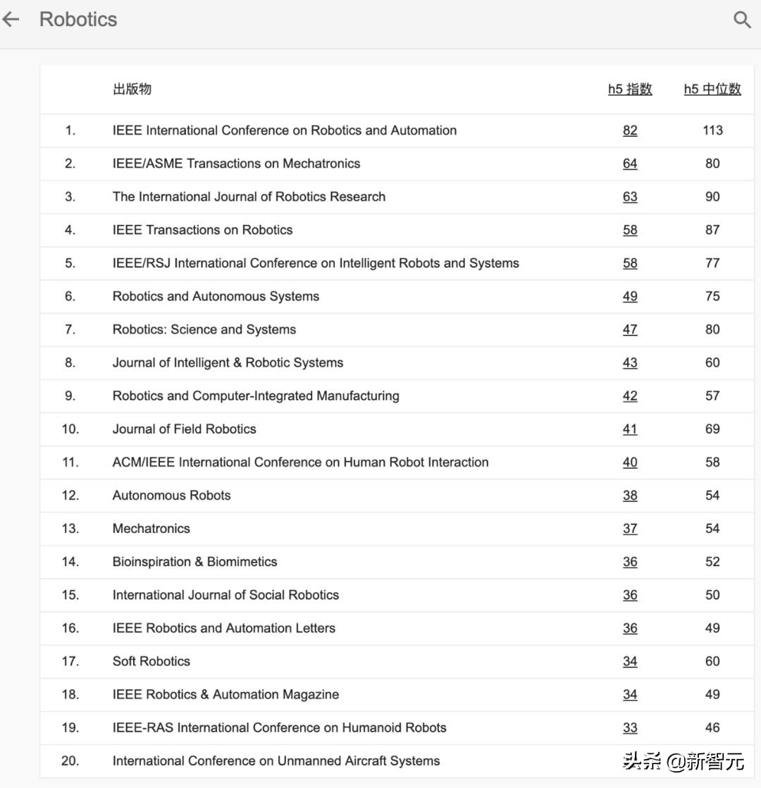 谷歌2019学术指标发榜CVPR首次进入Top10，何恺明论文引用最高