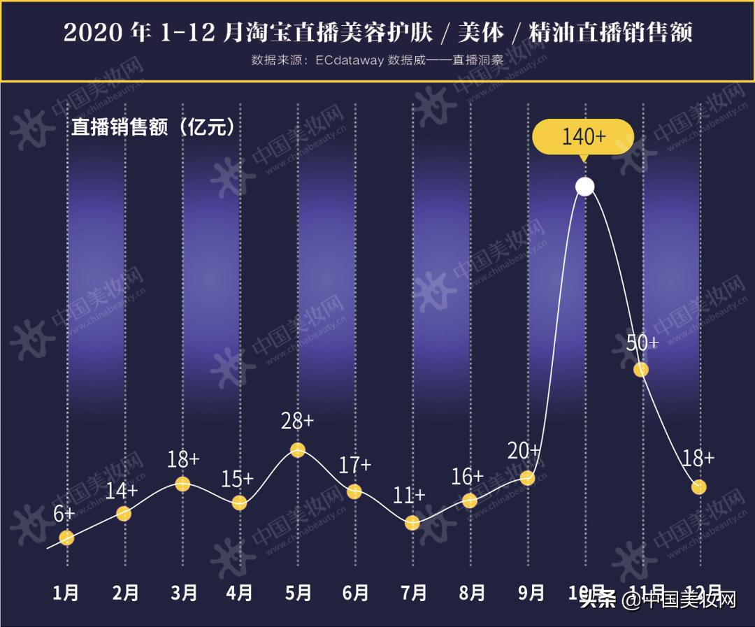 淘宝直播行业报告,淘宝直播生态大会