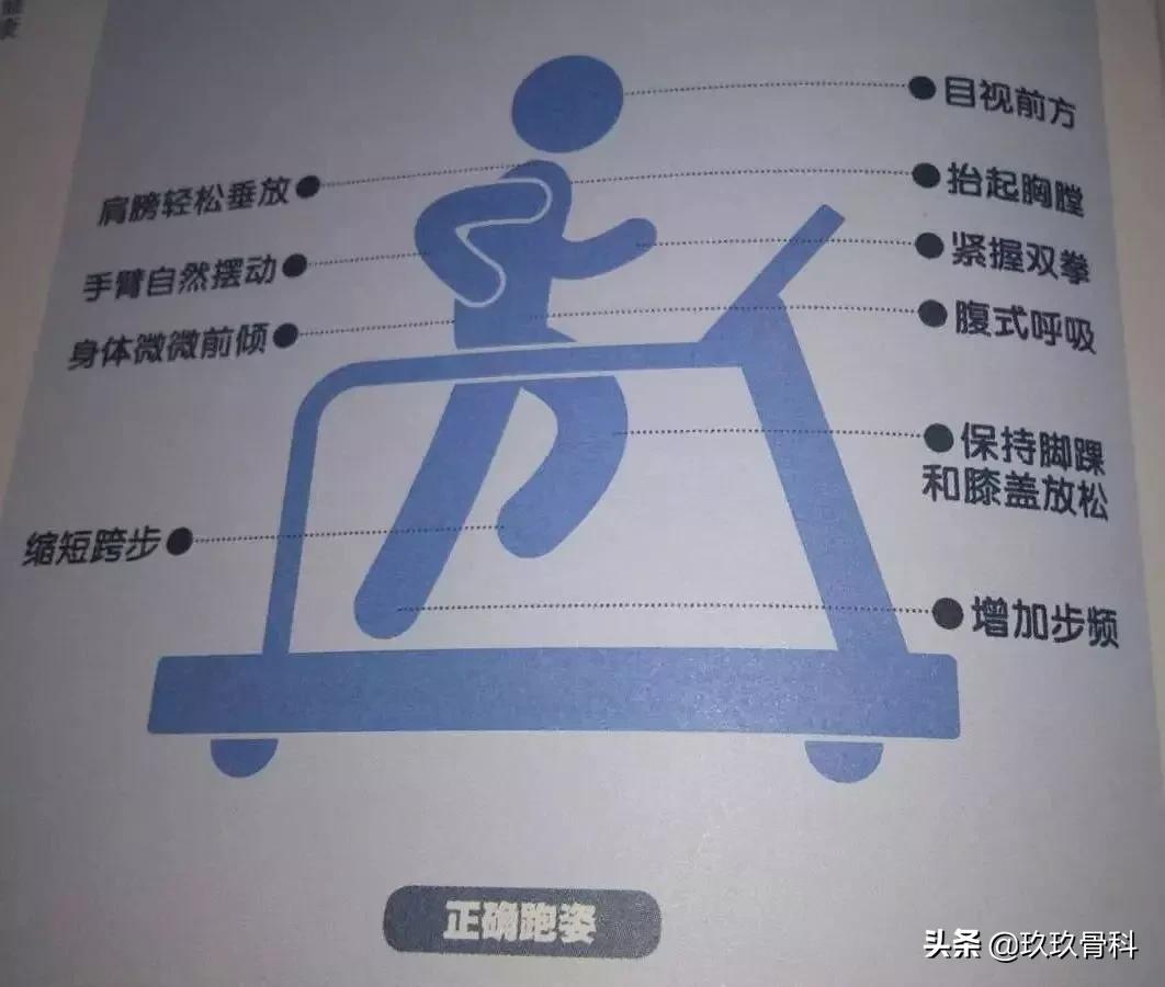 颈椎治疗法——麦肯基疗法