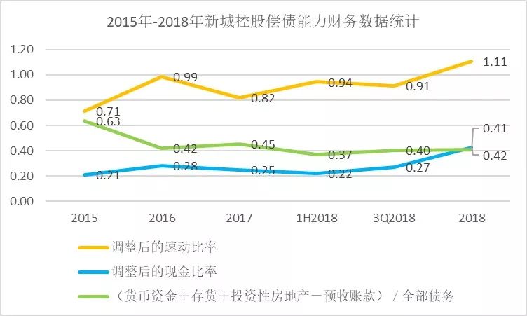 股价连续7个季度小幅上涨,新城控股的股价持续暴跌