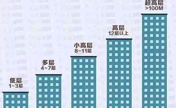 18层楼顶层真的不好吗,家住顶层真的不好吗