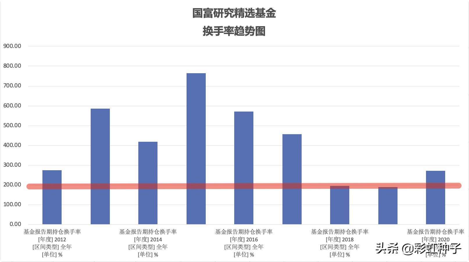 NO.624｜国海富兰克林徐荔蓉-国富优质企业，值不值得买？