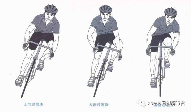 电动车自行车下坡怎么骑最安全,公路自行车上下坡技巧
