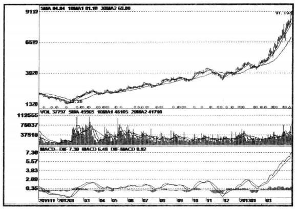 尾盘逆市拉升原因,如何辨别尾盘拉升是机会还是陷阱