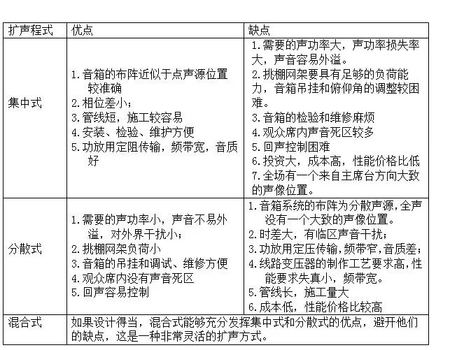 体育场音响设计方案,小型体育馆设计效果图