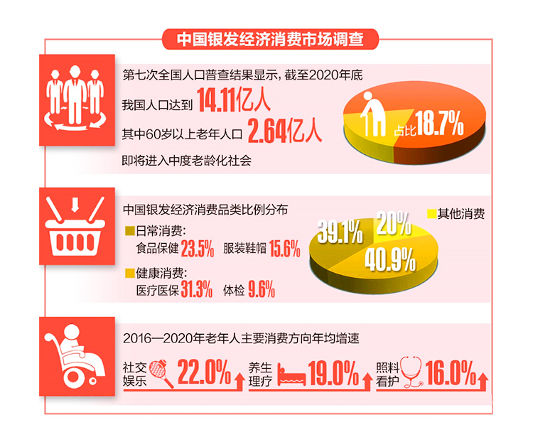 老人每天上网超十个小时,51%的中老年每天上网4个小时