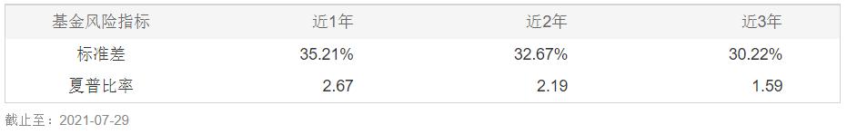 高夏普比率基金最新排名推荐,性价比高的股票型基金