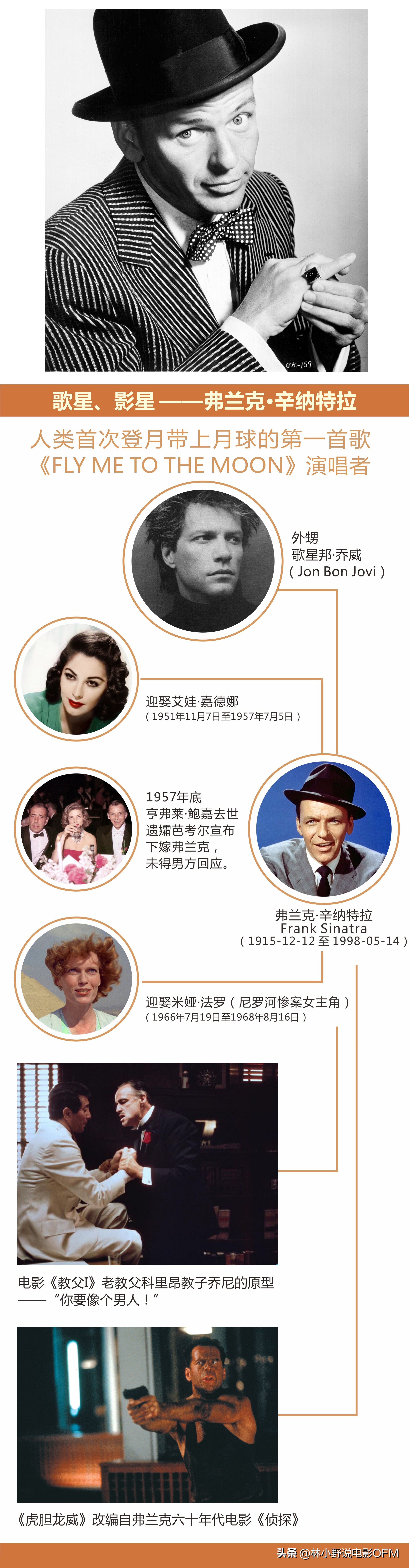 床上的马头是真的假的?桑尼挨了多少枪?好莱坞经典「教父」解密