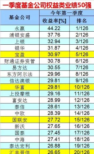 某指数基金竟然跑输指数38%?原来指数基金,也有那么多坑!