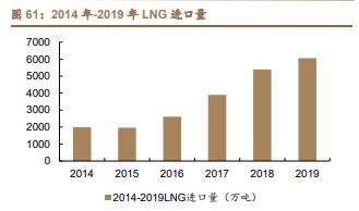 雅克科技深度解析:国产半导体材料霸主,打造一体化业务平台