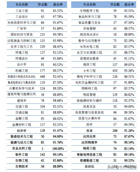 2021年合肥工业大学新生数据,合肥工业大学21年就业报告