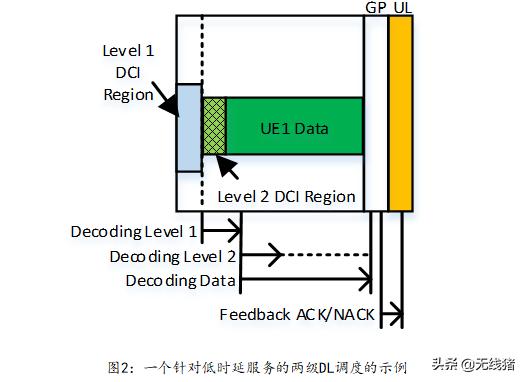 5g信道怎么设置最好,wifi5g信道设置