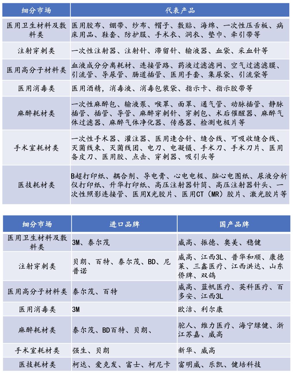 医疗器械研究视频,医用耗材行业现状及发展前景