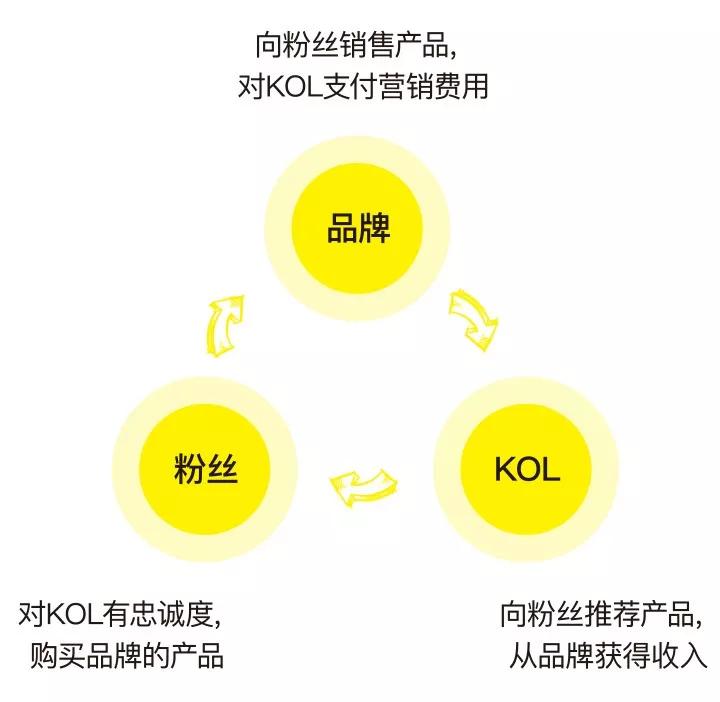 电商直播销售类别排名前十,2023电商直播带货类目产品数据