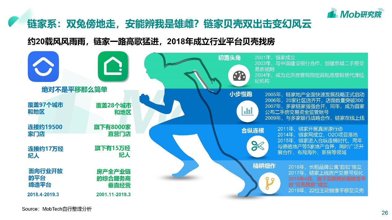买房租房如何避坑,租房vs买房到底应该怎么选