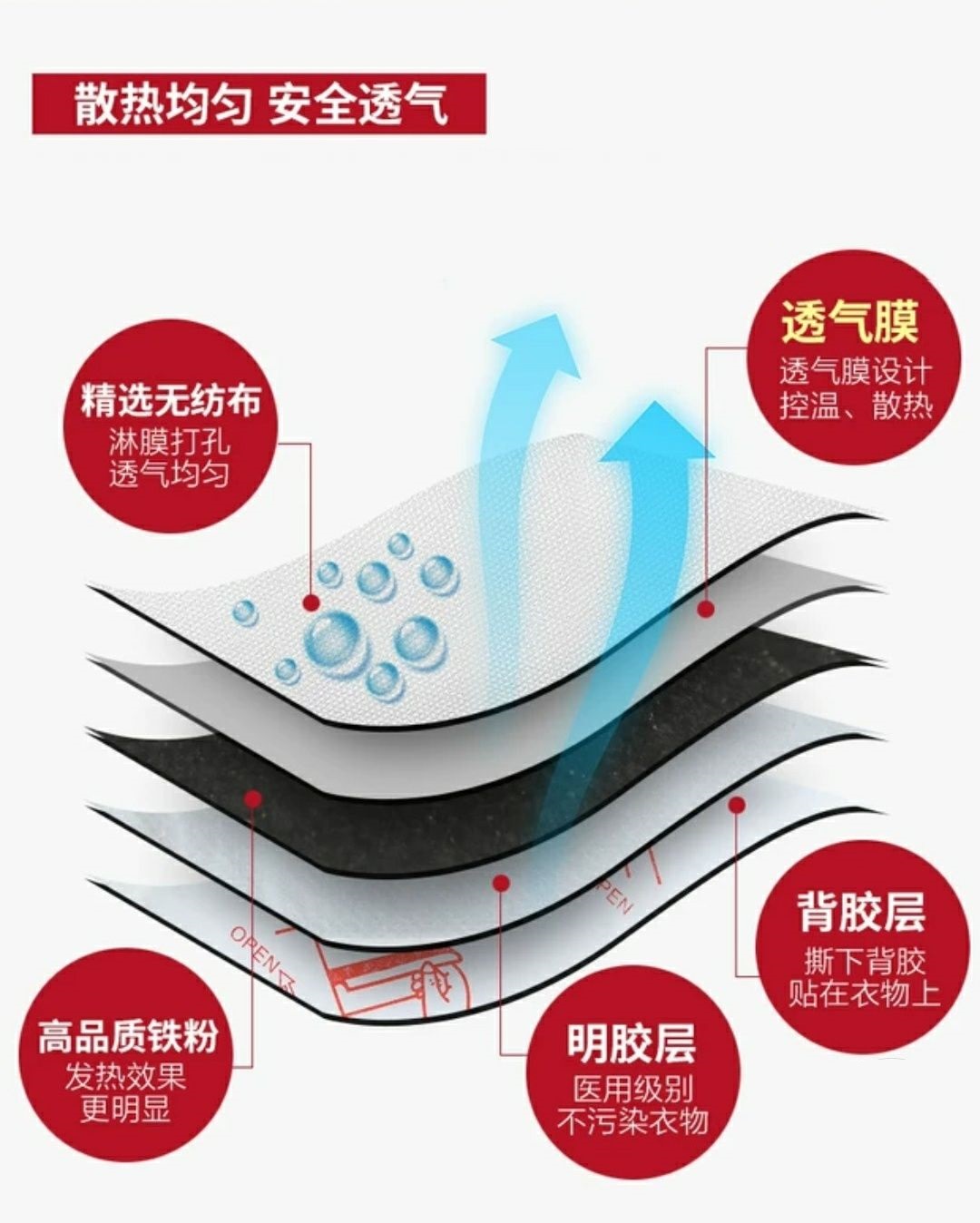 苏菲卫生巾发热烫伤,卫生巾治疗烫伤吗