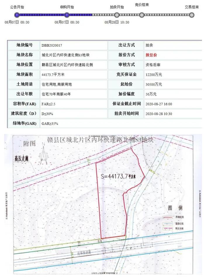 赣南乡村振兴航拍,赣州土拍最新信息