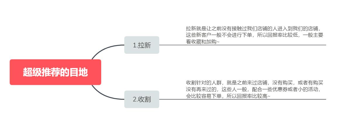 强烈安利新玩法,超级推荐改版之后新玩法分享