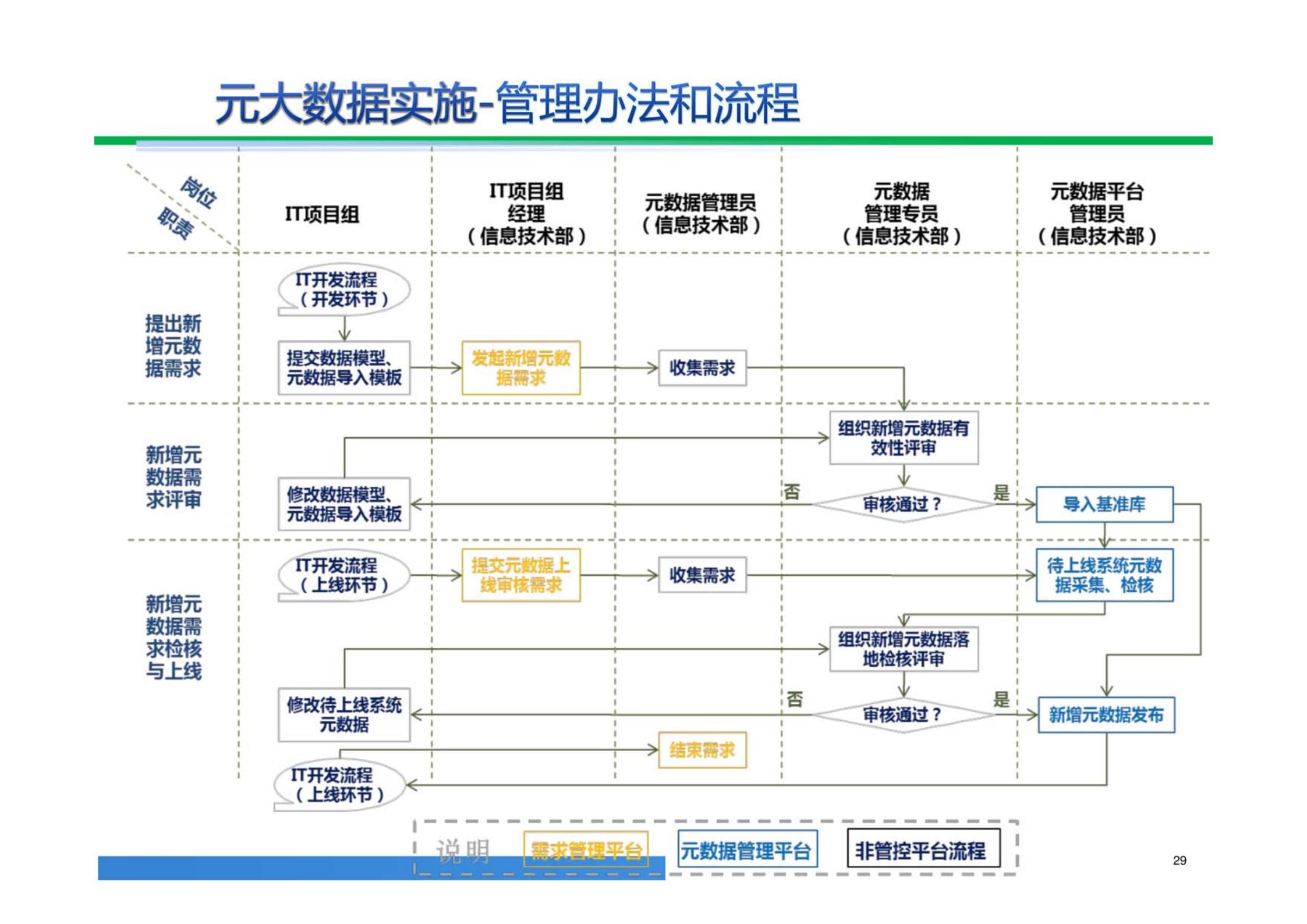 大数据解决方案,大数据治理平台建设方案