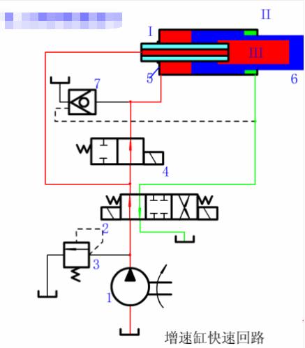 液压油泵工作原理动画演示视频,液压回路简单动态图