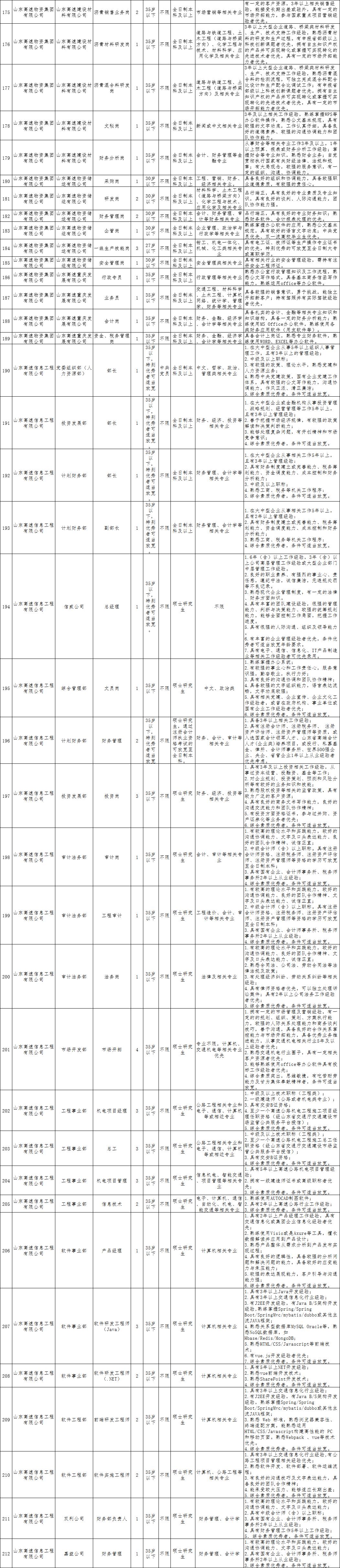 山东高速招聘2022社会招聘简章,山东高速集团菏泽2023社会招聘