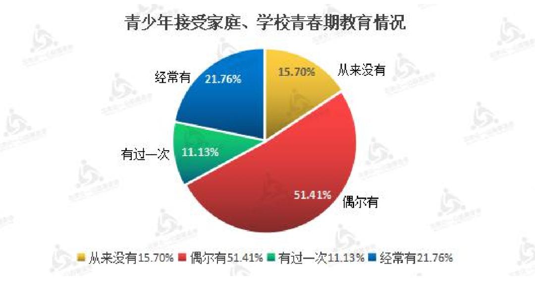 提高性同意年龄是什么意思,性同意年龄是多少岁
