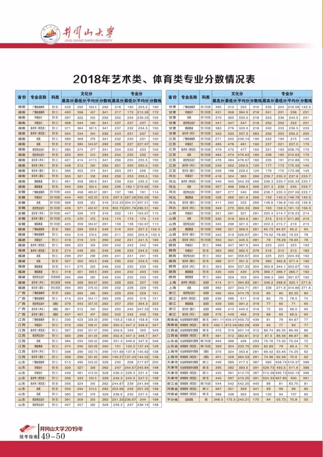 高考志愿@井冈山大学2019年本科招生计划