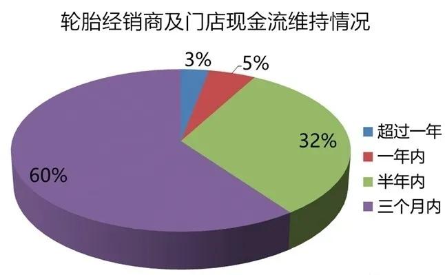 轮胎业何时走出阴霾,轮胎行业现状分享干货