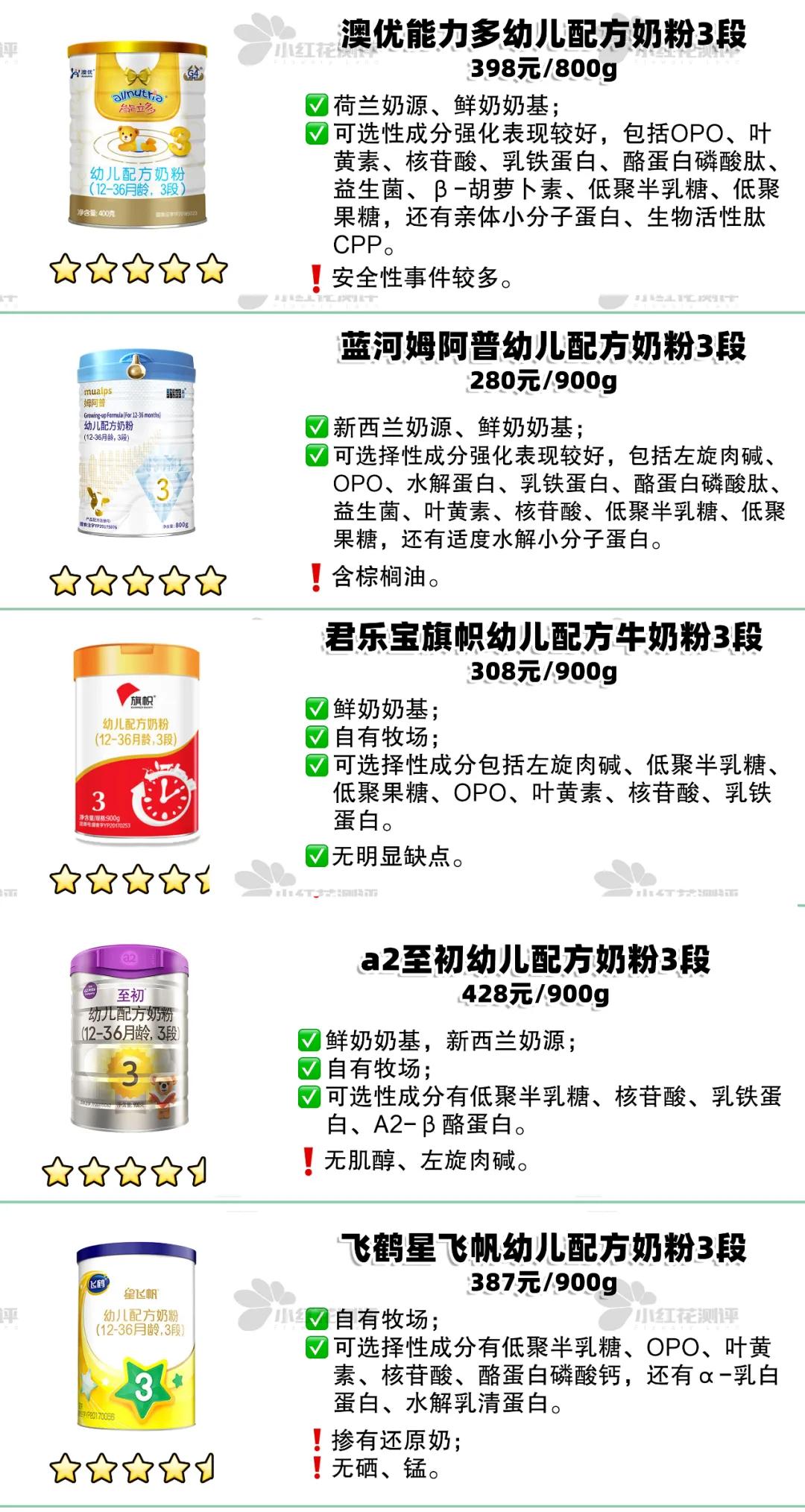 奶粉中性价比最高的三段奶,15款高端奶粉深度评测