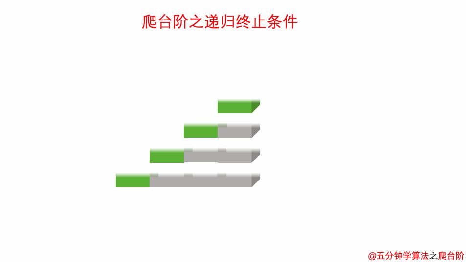 动态规划的爬楼梯与挖金矿问题