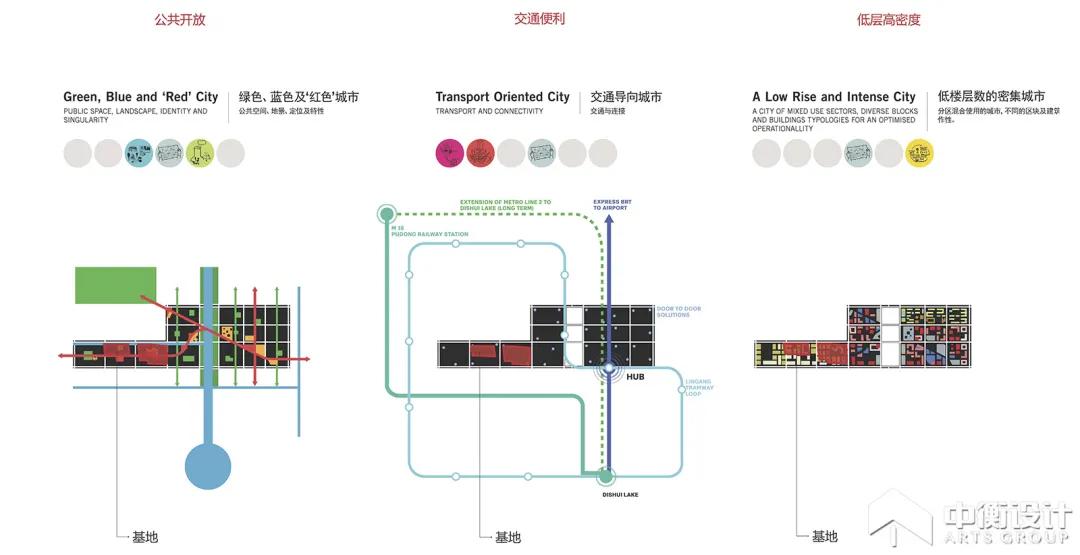 张江高新技术园区规划图,张江临港制造园