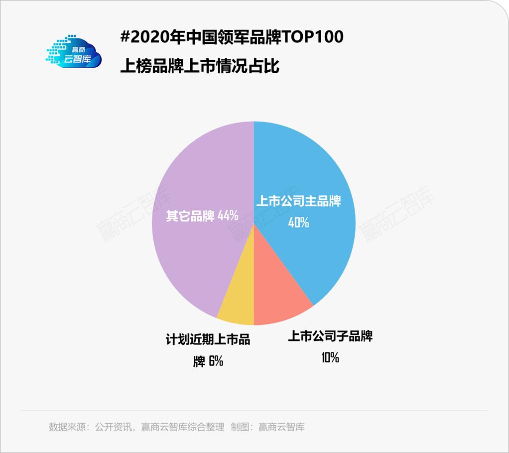 泉州品牌排行榜前十名,泉州名牌排行榜