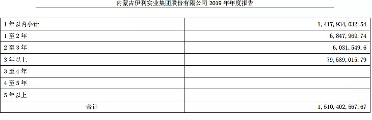 伊利股份有限公司的盈利能力分析,伊利股份价值投资案例分析