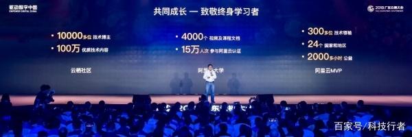 工业互联网平台阿里巴巴分析,阿里工业互联网平台