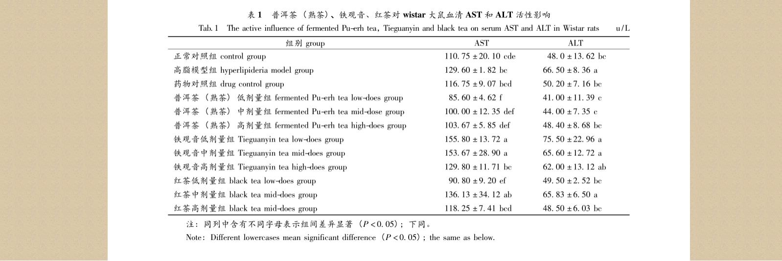 喝茶治脂肪肝吗,喝茶治疗脂肪肝吗