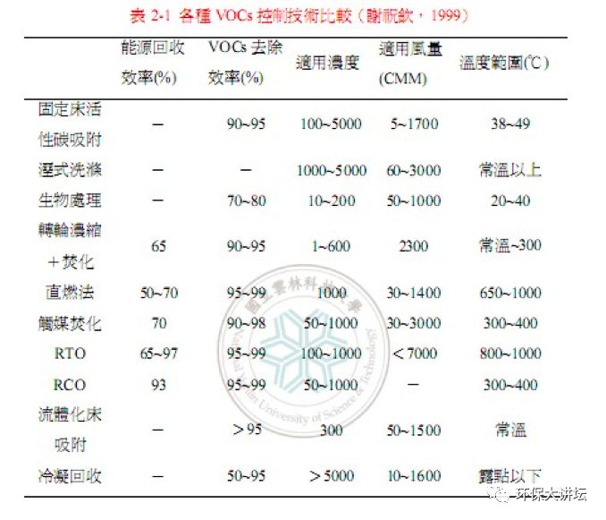 浙江沸石转轮吸附原理及效率,沸石转轮一体机运行维护方案