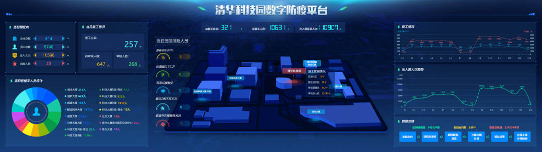 启迪控股2019年第3号通知,启迪控股危机