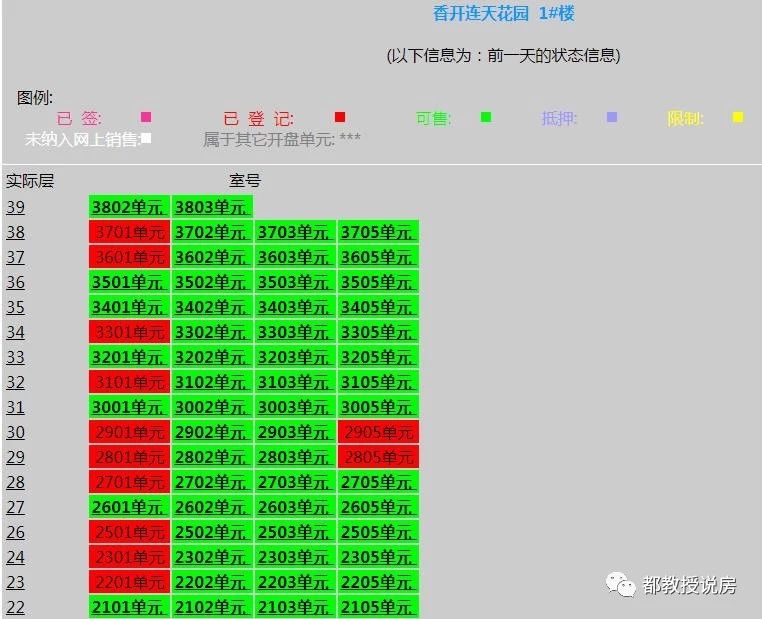 福州最好卖的二手房是什么,福州房价下跌最多的区域